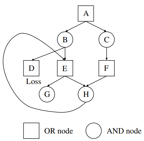 GHI問題のメカニズム