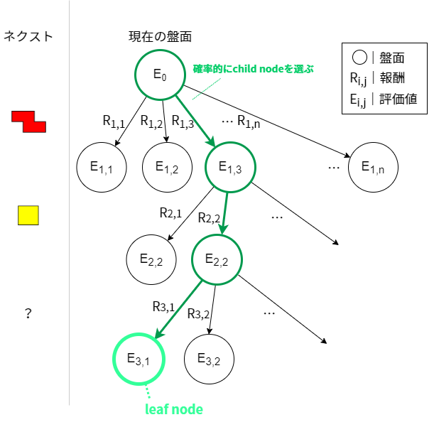 ColdClearにおけるleaf nodeの選択方法