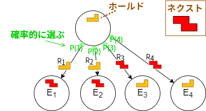 子局面選択方法
