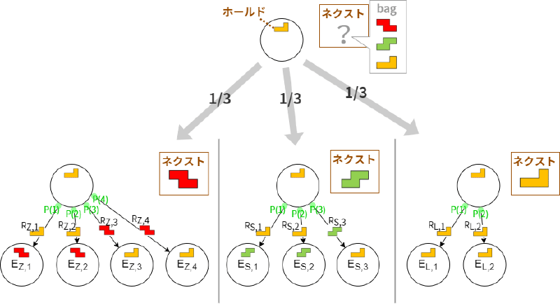 ネクスト不明の場合の探索方法