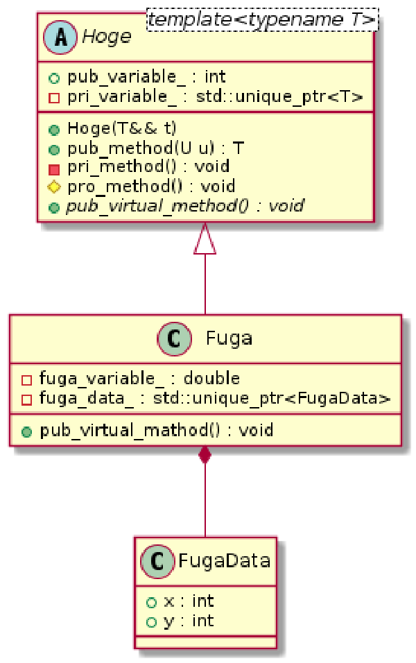C++のクラス図を楽して自動生成する