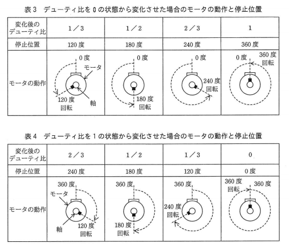 平成20年度春季 午後I 問1 設問2 (2)