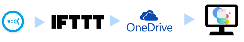 システム構成図