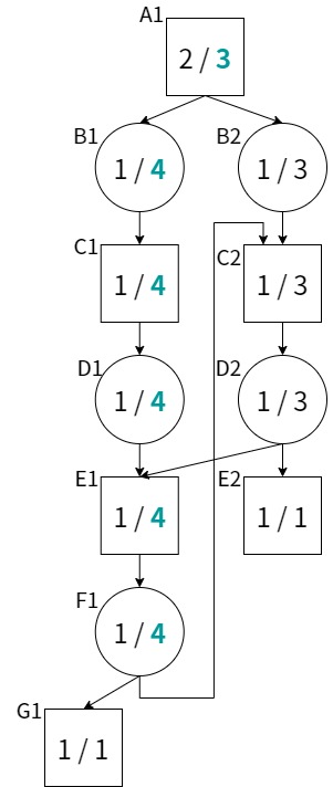 無限ループが発生する過程
