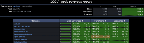安定性が向上した詰将棋エンジン『KomoringHeights v1.0.0』を公開した