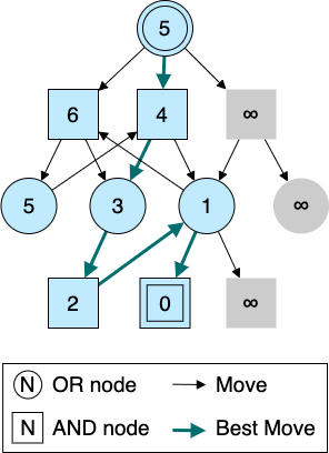 Post Searchのイメージ