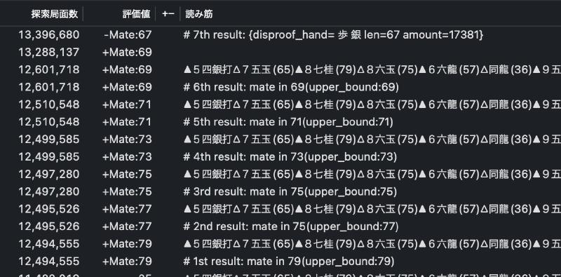 v1.0.0における解答の様子