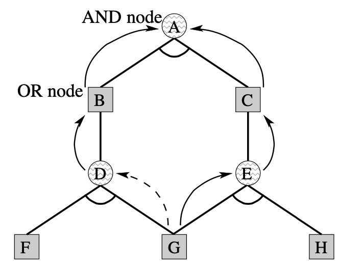 局面の合流検出