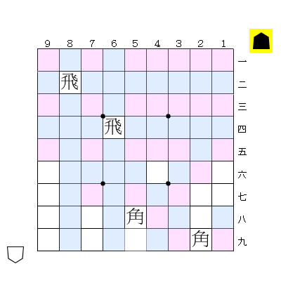 2枚の飛車が発生させる利き