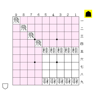 歩が向かい合う配置の説明