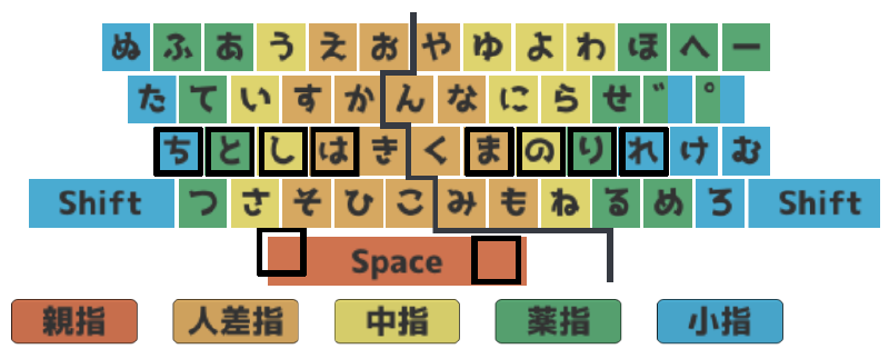 komori-nの運指表
