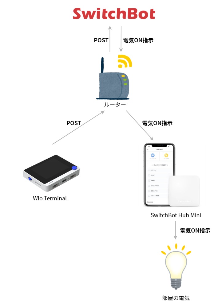 システム構成図